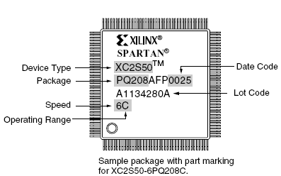 XC2S50-5PQG208C, микросхема
