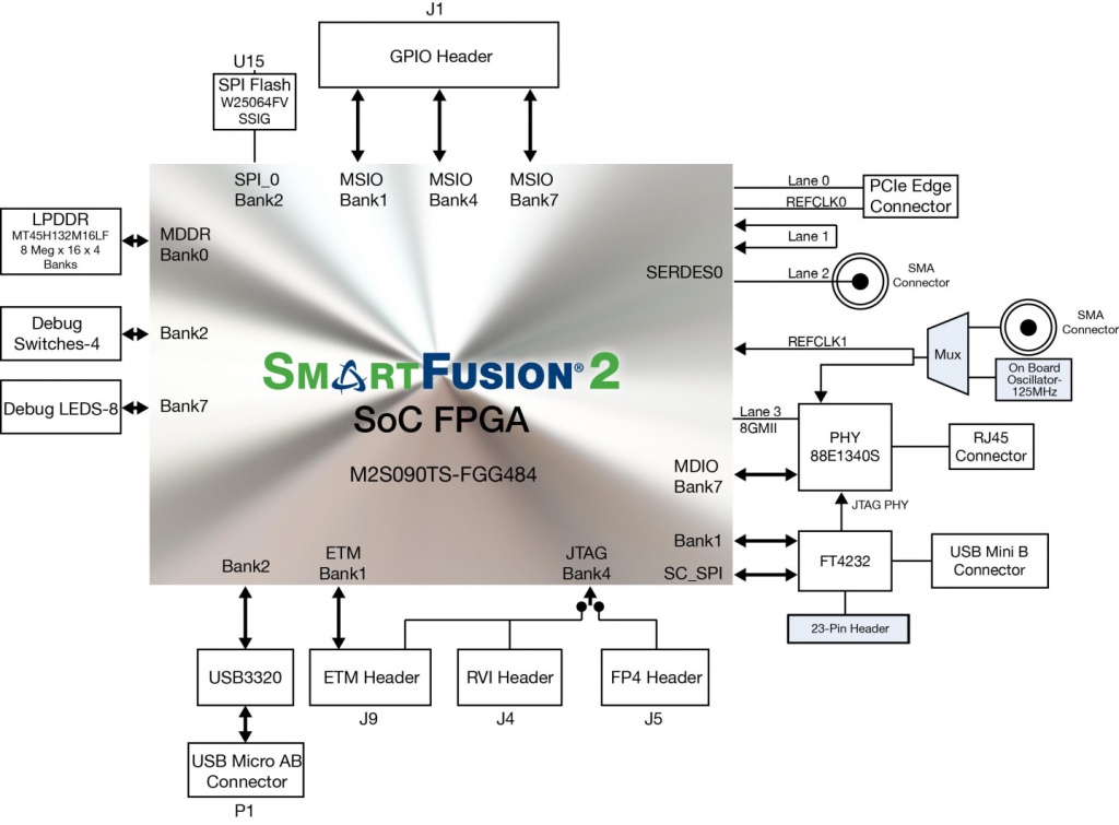 SmartFusion2 Security Evaluation Kit .jpg