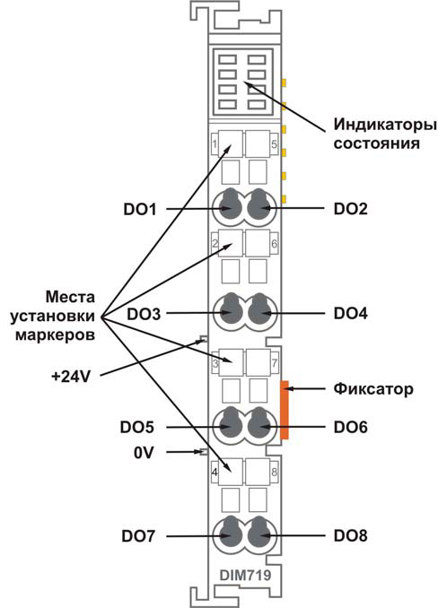 DIM71901, 8-канальный модуль дискретного вывода