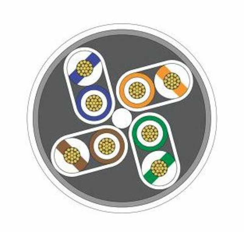 RCN9034-24, WL Gore Ethernet Cable, with 4 shielded pairs 24 (19/36) AWG conductors, rated at 100 +/- 10 Ohm., кабель