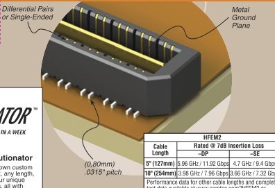 HFEM2-014-T-10.00-DP, кабель