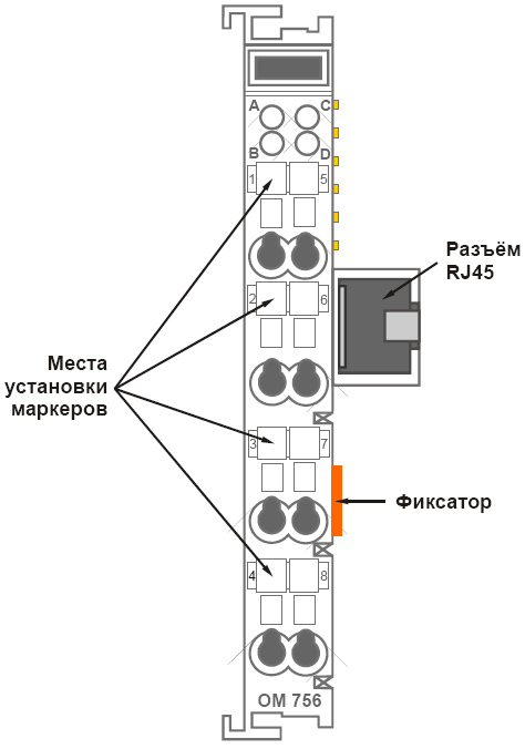 OM75601-C1, модуль расширения внутренней шины FBUS-правая сторона